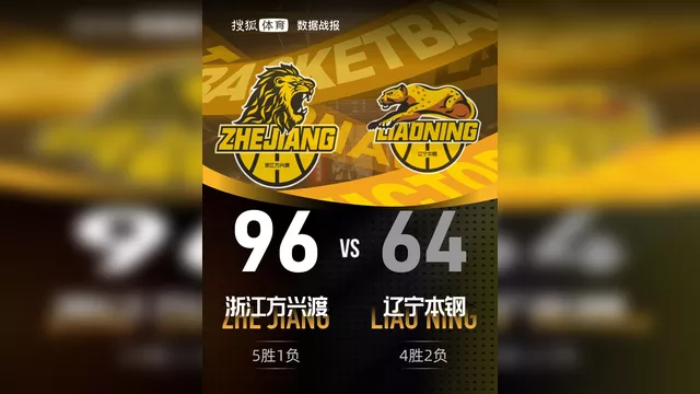 九游官网-离谱！冲刺阶段浙江队防线松动辽宁本钢围绕欧联战术微调，葡萄牙体育官宣签约备战欧冠