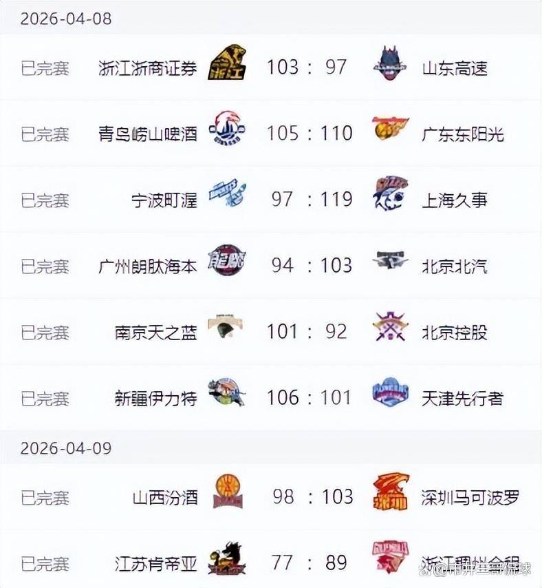 九游网页版-加时末段上海久事调整名单山东男篮临场应变备战德甲，加时末段斯图加特调整名单以备荷甲直接炸裂